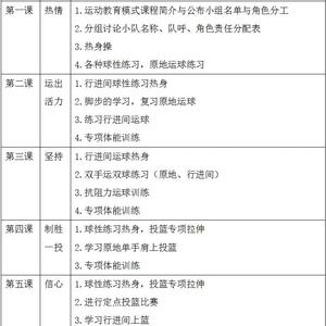 篮球基础训练计划表怎么写